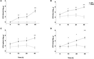 Early Lymphocyte Loss and Increased Granulocyte/Lymphocyte Ratio Predict Systemic Spread of Streptococcus pyogenes in a Mouse Model of Acute Skin Infection